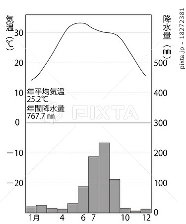 乾燥帯のイラスト素材