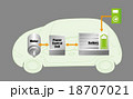 電気自動車 Ev のしくみイラストのイラスト素材