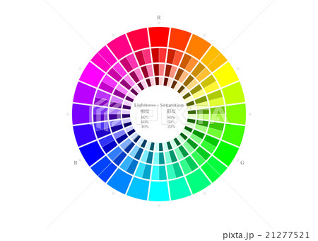 デザインツール 色相環 Saturation グラデーションの写真素材