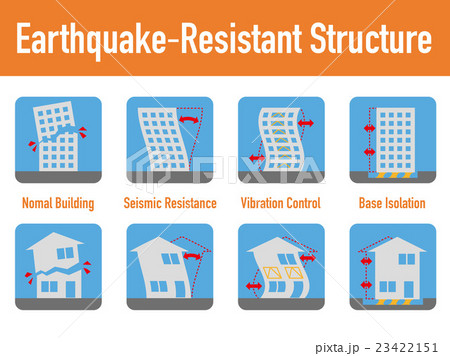耐震構造の比較 アイコンのイラスト素材