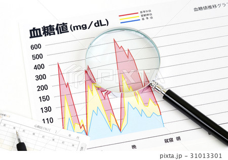 血糖値 上昇 高血糖 Bsの写真素材