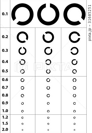 視力 - Visual acuity - JapaneseClass.jp