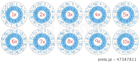 かけ算のイラスト素材