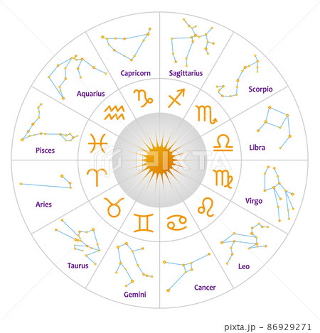 黄道12星座 円のイラスト素材 - PIXTA