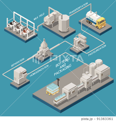 工業 産業 工場 レイアウトのイラスト素材